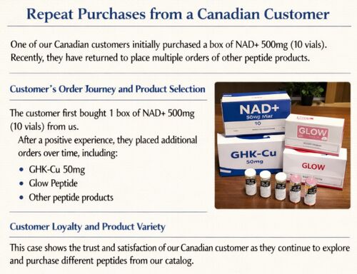 mais recente caso da empresa sobre Pedidos repetidos de um cliente canadense para produtos NAD + e peptídeos